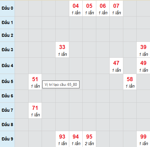 Cầu bạch thủ Đắc Nông 8/11/2025 Cầu bạch thủ Đắc Nông 8/11/2025