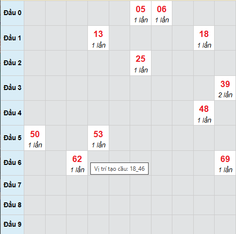 Cầu bạch thủ Quảng Ngãi ngày 8/11/2025 Cầu bạch thủ Quảng Ngãi ngày 8/11/2025
