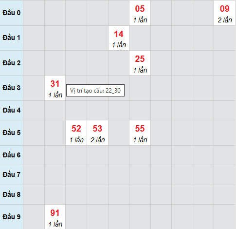 Cầu bạch thủ Hậu Giang 8/11/2025