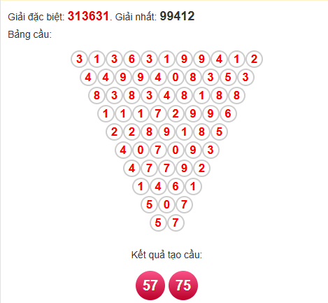 Soi cầu Pascal XSLA 8/11/2025