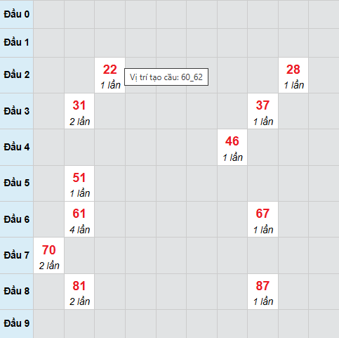 Cầu bạch thủ Tiền Giang 9/11/2025