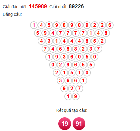 Soi cầu Pascal XSKG 9/11/2025