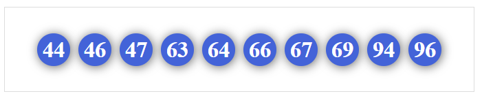 Dàn 10 số dễ trúng