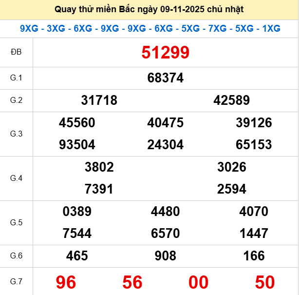 Quay thử XSMB 9/11/2025 thử vận may trúng lớn