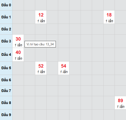 Bạch thủ lô xổ số Khánh Hòa 9/11/2025