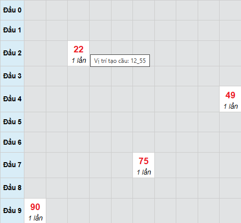 Cầu bạch thủ Kon Tum ngày 9/11/2025