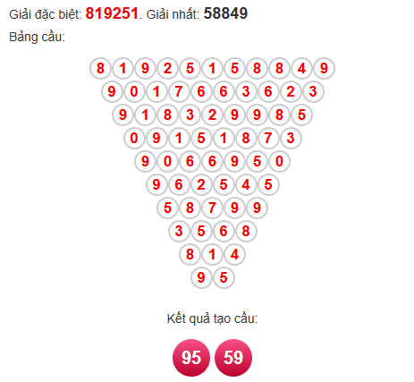 Soi cầu Pascal XSKH 9/11/2025