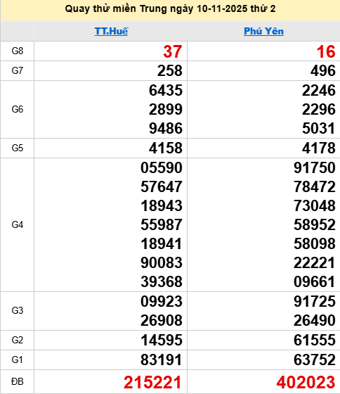 Quay thử XSMT 10/11/2025 thử vận may trúng lớn