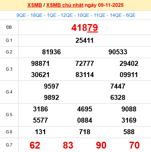 Xem lại kết quả xổ số Miền Bắc ngày 9/11/2025 hôm qua Xem lại kết quả xổ số Miền Bắc ngày 9/11/2025 hôm qua