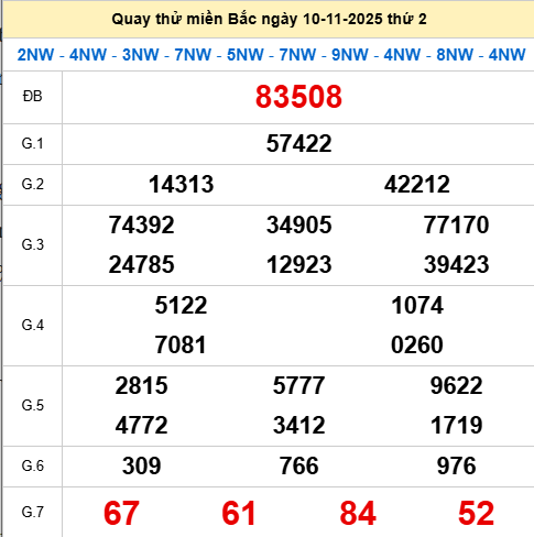 Quay thử XSMB 10/11/2025 thử vận may trúng lớn Quay thử XSMB 10/11/2025 thử vận may trúng lớn