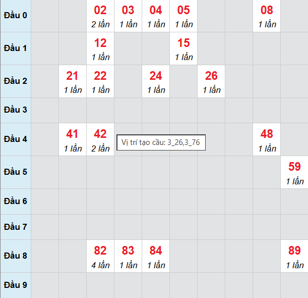 Cầu bạch thủ Hồ Chí Minh 10/11/2025
