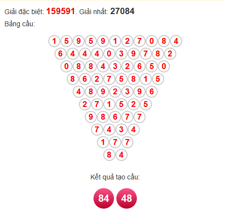 Soi cầu Pascal XSDT 10/11/2025