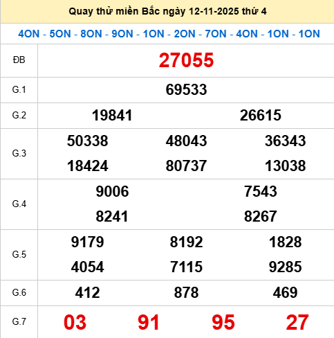 Quay thử XSMB 12/11/2025 thử vận may trúng lớn