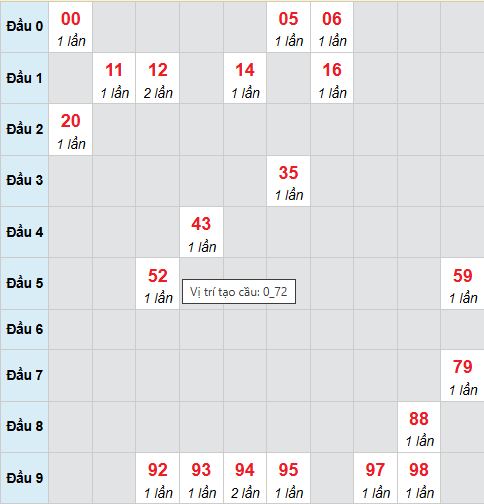 Cầu bạch thủ Quảng Nam ngày 11/11/2025