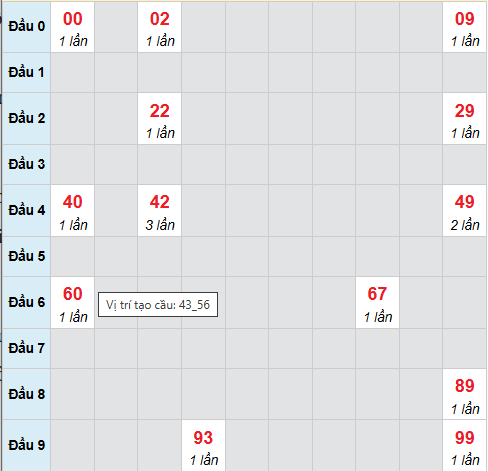 Cầu bạch thủ CT 12/11/2025