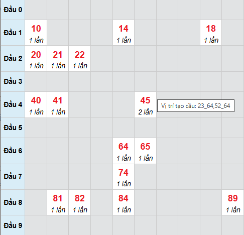 Cầu bạch thủ Đồng Nai 12/11/2025