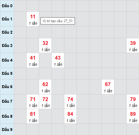 Cầu bạch thủ XSBTH 13/11/2025 Cầu bạch thủ XSBTH 13/11/2025