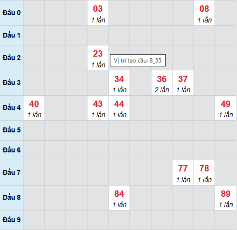 Cầu bạch thủ Tây Ninh 13/11/2025 Cầu bạch thủ Tây Ninh 13/11/2025
