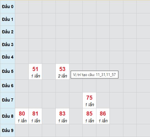 Bạch thủ lô xổ số Bình Định 13/11/2025 Bạch thủ lô xổ số Bình Định 13/11/2025
