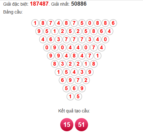 Soi cầu Pascal XSBDI 13/11/2025 Soi cầu Pascal XSBDI 13/11/2025