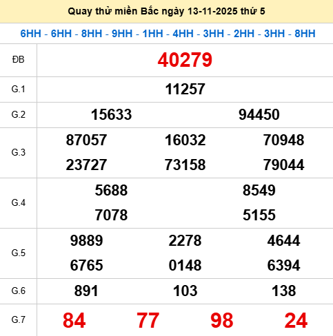 Quay thử XSMB 13/11/2025 thử vận may trúng lớn