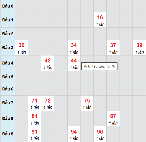 Cầu bạch thủ Trà Vinh 14/11/2025