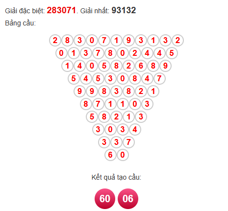 Soi cầu Pascal XSBD 14/11/2025