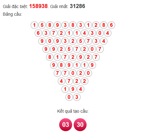 Soi cầu Pascal XSQNG 15/11/2025