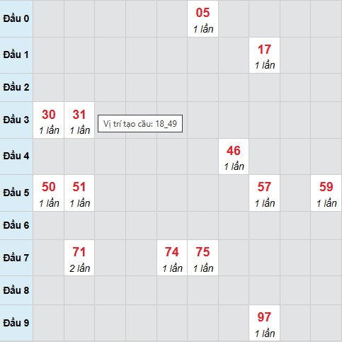 Cầu bạch thủ Long An 15/11/2025