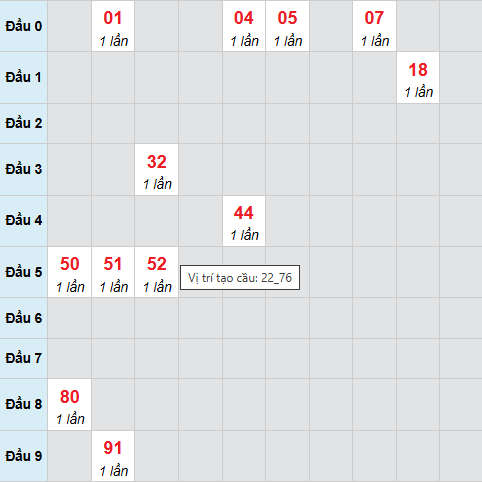 Cầu bạch thủ Hồ Chí Minh 15/11/2025
