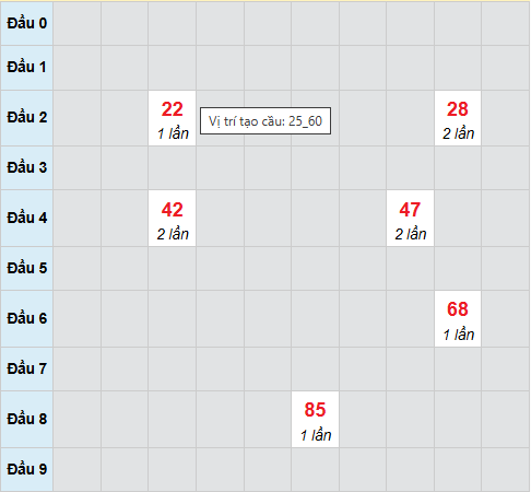 Cầu bạch thủ Đà Lạt 16/11/2025 Cầu bạch thủ Đà Lạt 16/11/2025