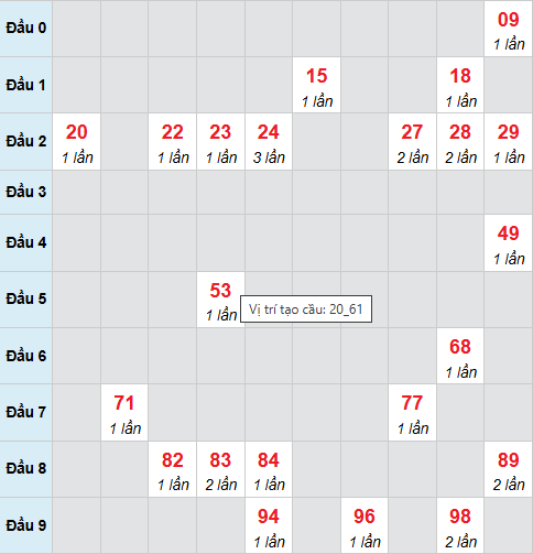 Bạch thủ lô xổ số Khánh Hòa 16/11/2025 Bạch thủ lô xổ số Khánh Hòa 16/11/2025