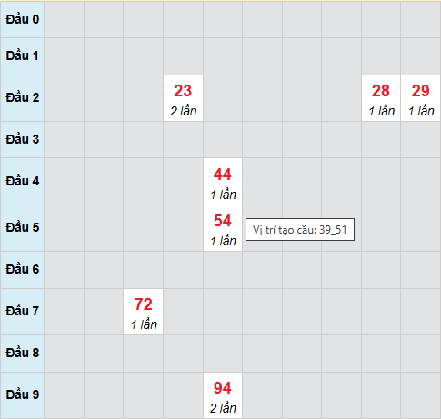Cầu bạch thủ Kon Tum ngày 16/11/2025 Cầu bạch thủ Kon Tum ngày 16/11/2025