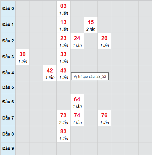 Cầu bạch thủ Thừa Thiên Huế 16/11/2025 Cầu bạch thủ Thừa Thiên Huế 16/11/2025