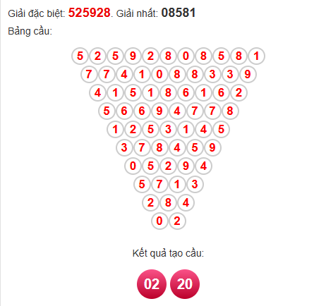 Soi cầu Pascal XSKH 16/11/2025 Soi cầu Pascal XSKH 16/11/2025