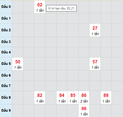 Cầu bạch thủ Phú Yên ngày 17/11/2025 Cầu bạch thủ Phú Yên ngày 17/11/2025