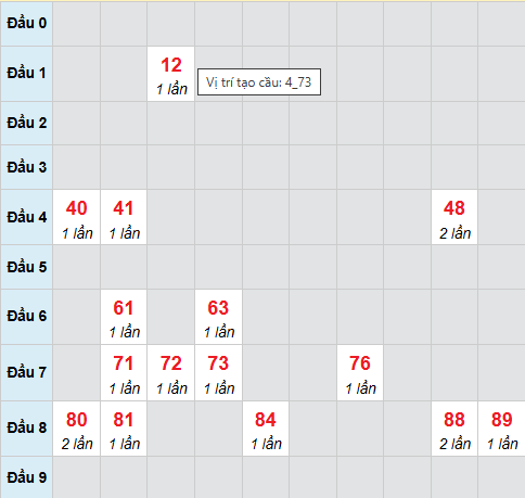 Cầu bạch thủ An Giang 20/11/2025