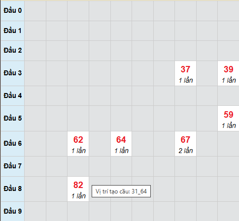 Cầu bạch thủ Tây Ninh 20/11/2025