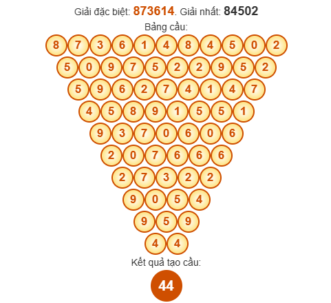 Soi cầu Pascal XSAG 20/11/2025