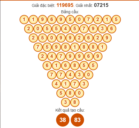 Soi cầu Pascal XSBTH 20/11/2025