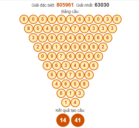 Soi cầu Pascal XSQTRI 20/11/2025