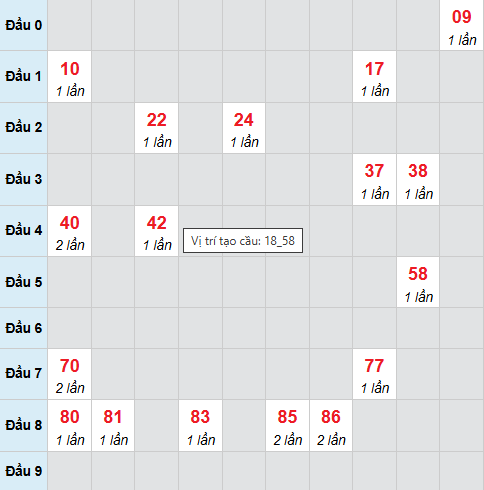 Cầu bạch thủ Ninh Thuận ngày 21/11/2025