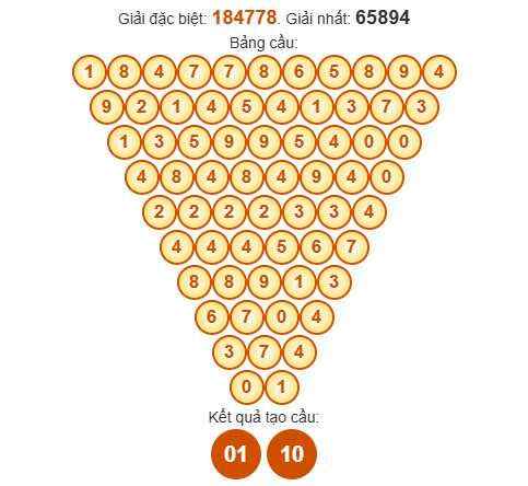 Soi cầu Pascal XSNT 21/11/2025