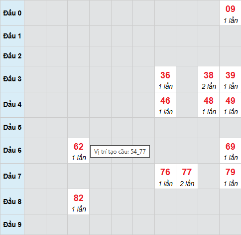 Cầu bạch thủ Hậu Giang 22/11/2025