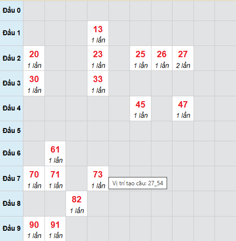 Cầu bạch thủ Hồ Chí Minh 22/11/2025