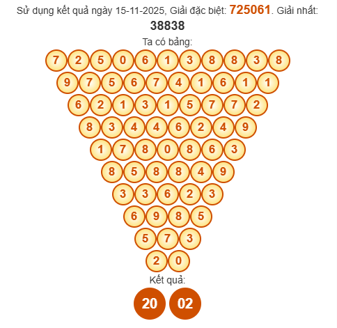 Soi cầu Pascal XSBP 22/11/2025