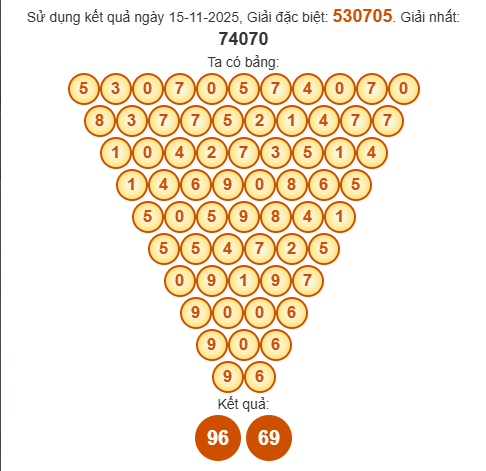 Soi cầu Pascal XSHG 22/11/2025