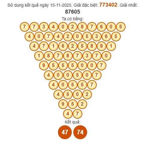 Soi cầu Pascal XSLA 22/11/2025