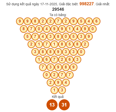 Soi cầu Pascal XSHCM 22/11/2025