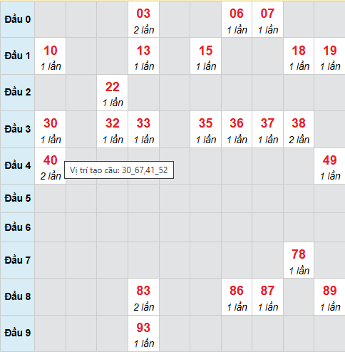 Cầu bạch thủ Bình Dương 21/11/2025 Cầu bạch thủ Bình Dương 21/11/2025